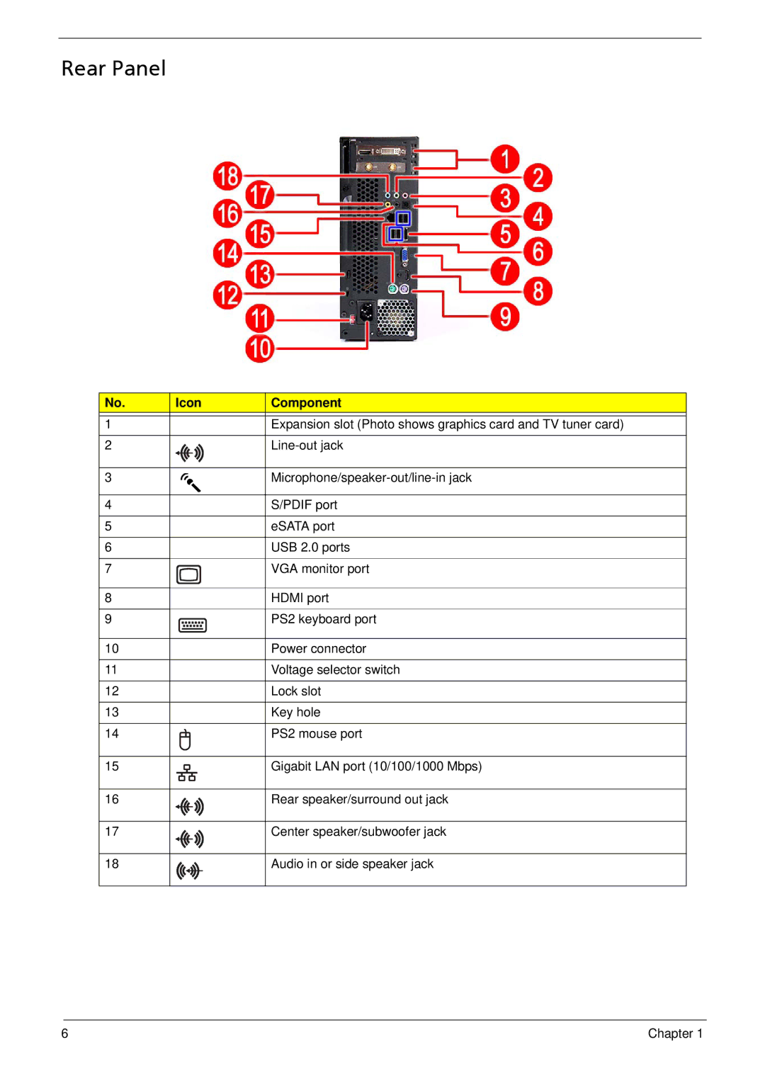 Acer X3812, X5812 manual Rear Panel 