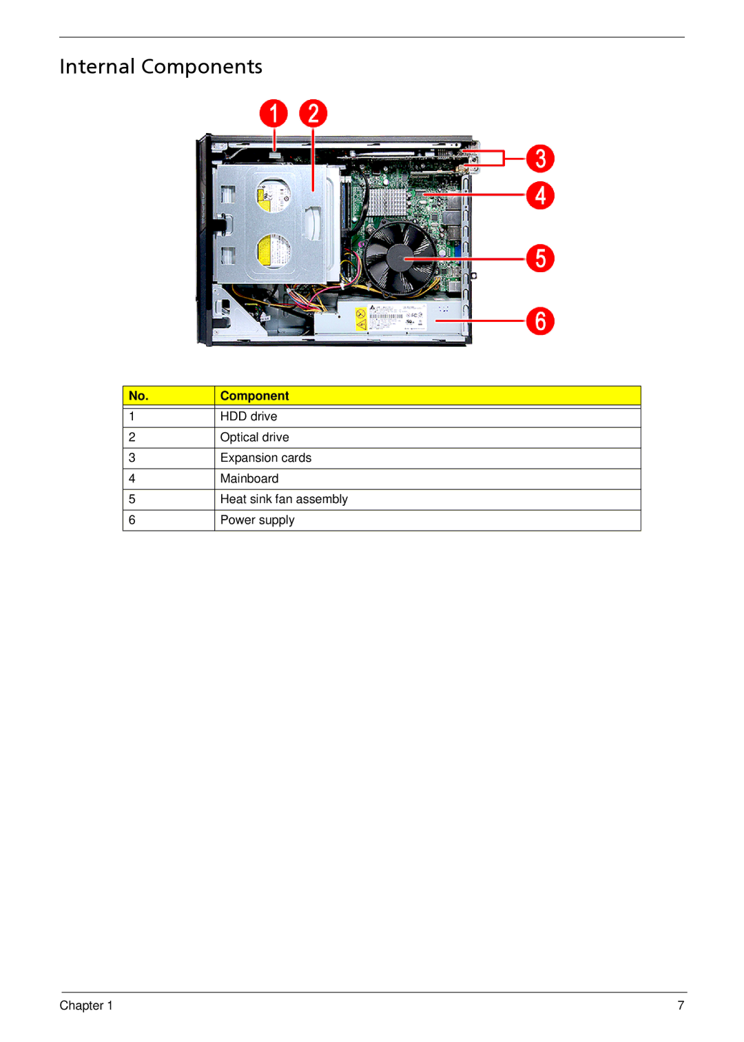 Acer X5812, X3812 manual Internal Components 