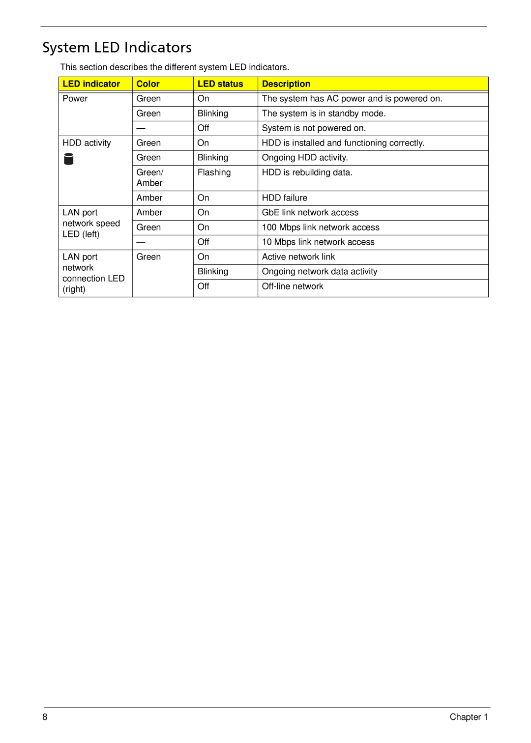 Acer X3812, X5812 manual System LED Indicators, LED indicator Color LED status Description 