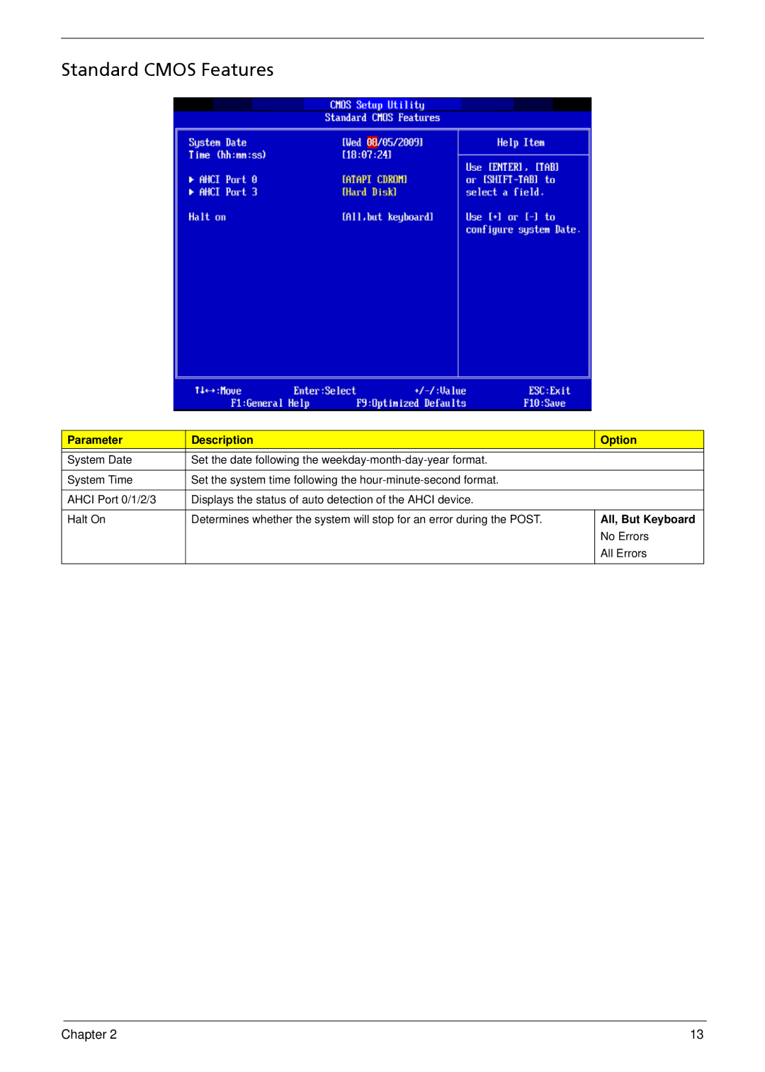 Acer X5812, X3812 manual Standard Cmos Features, Parameter Description Option 