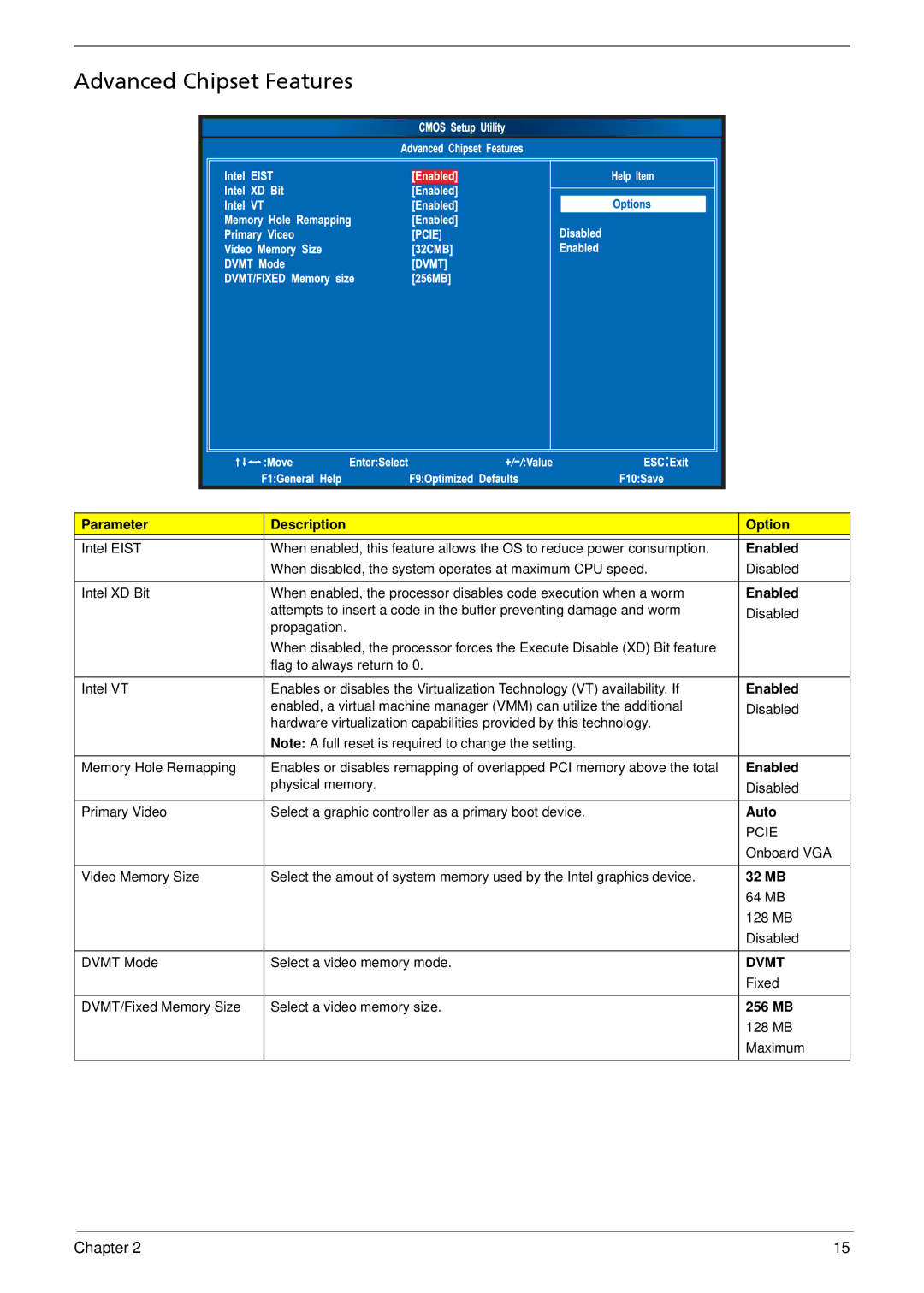 Acer X5812, X3812 manual Advanced Chipset Features, Auto 