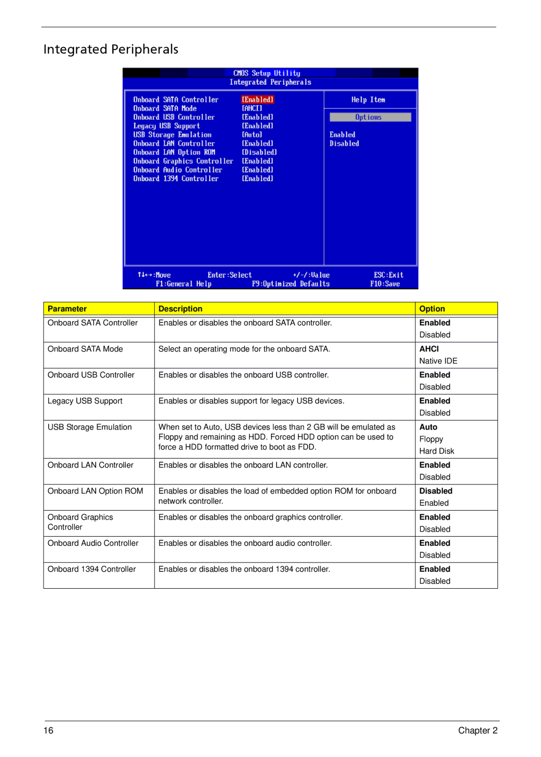 Acer X3812, X5812 manual Integrated Peripherals, Ahci 