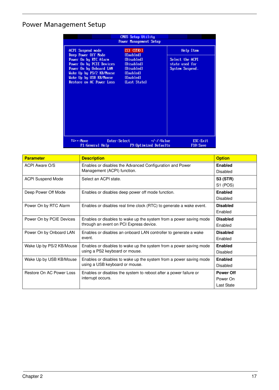 Acer X5812, X3812 manual Power Management Setup 