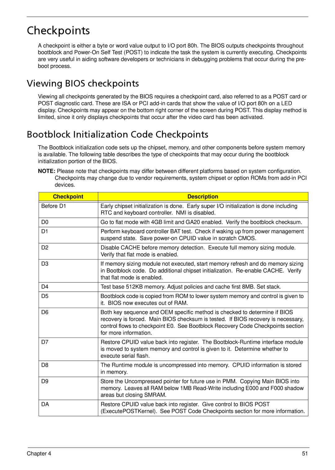 Acer X5812, X3812 manual Viewing Bios checkpoints, Bootblock Initialization Code Checkpoints, Checkpoint Description 