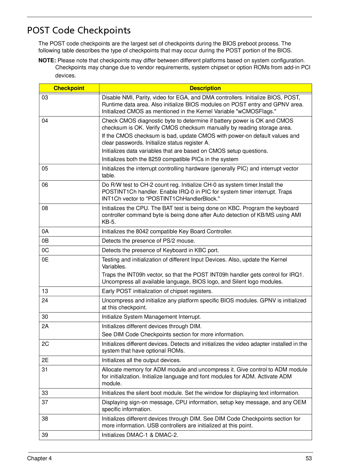 Acer X5812, X3812 manual Post Code Checkpoints 