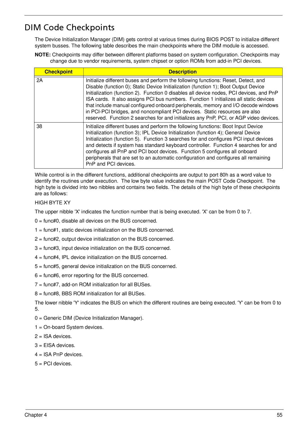 Acer X5812, X3812 manual DIM Code Checkpoints, High Byte XY 