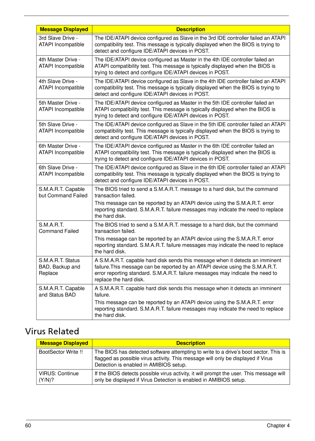 Acer X3812, X5812 manual Virus Related 