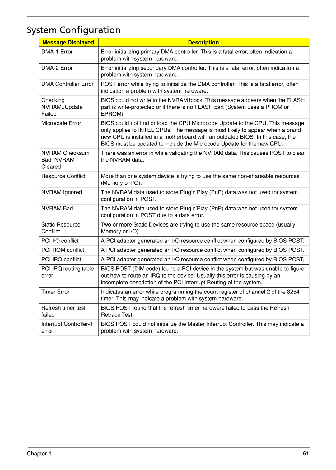 Acer X5812, X3812 manual System Configuration, Eprom 