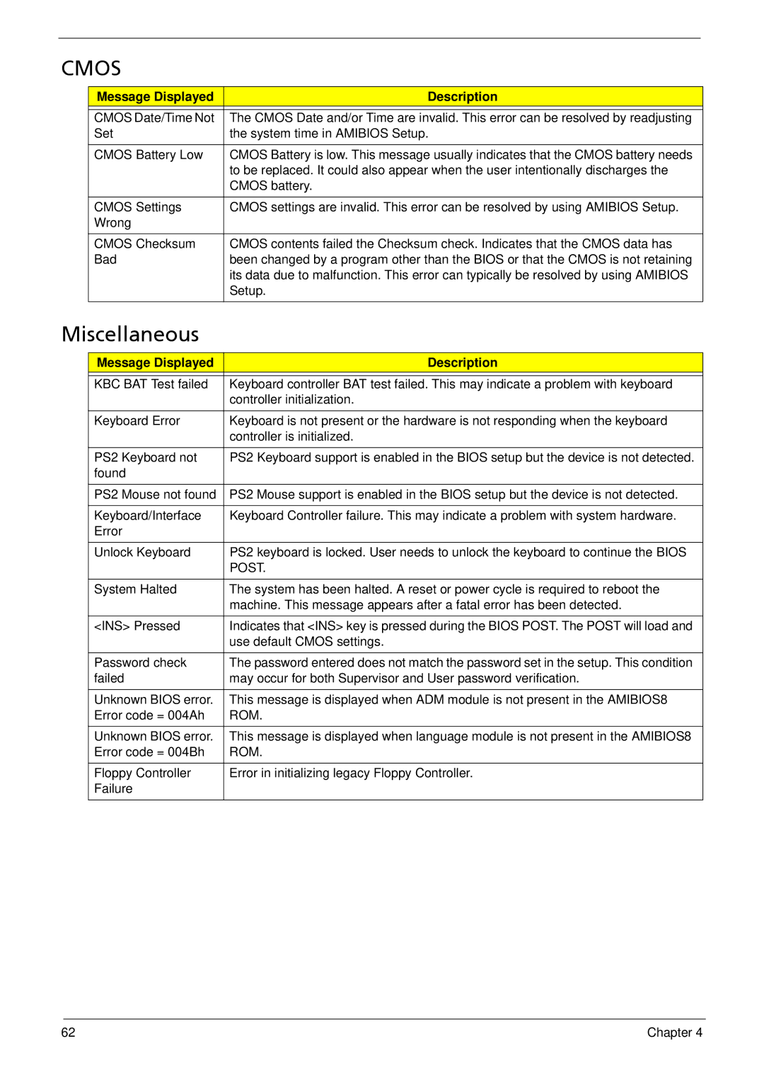 Acer X3812, X5812 manual Cmos, Miscellaneous 