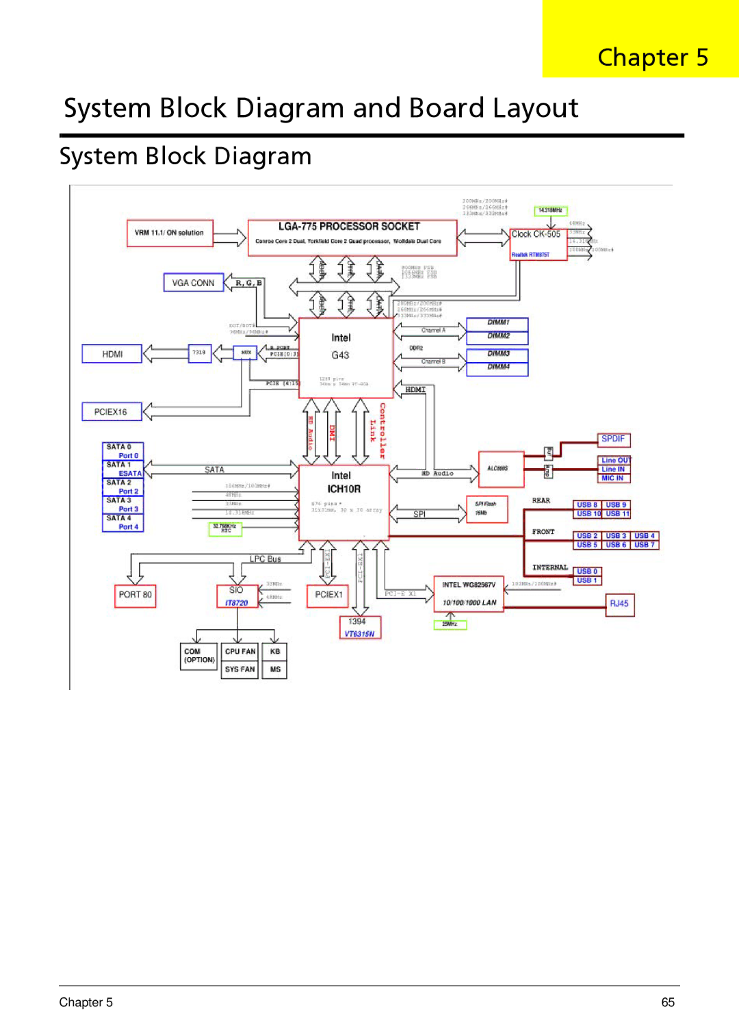 Acer X5812, X3812 manual System Block Diagram and Board Layout 