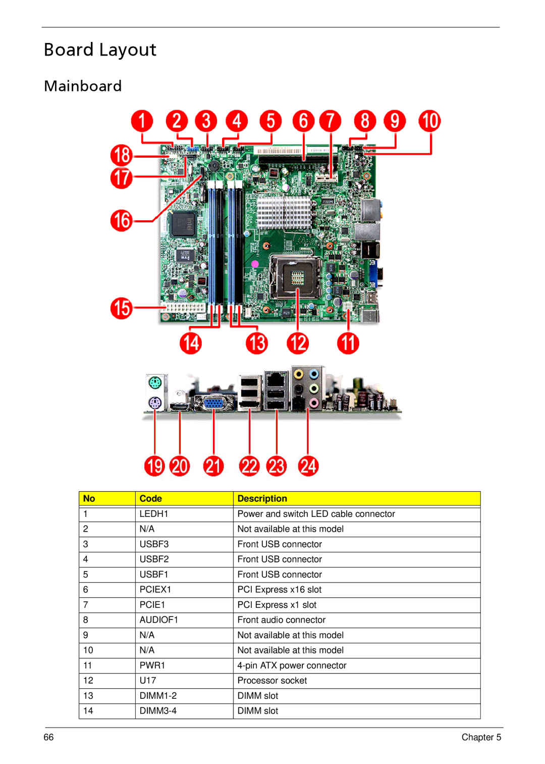 Acer X3812, X5812 manual Board Layout, Mainboard, Code Description 