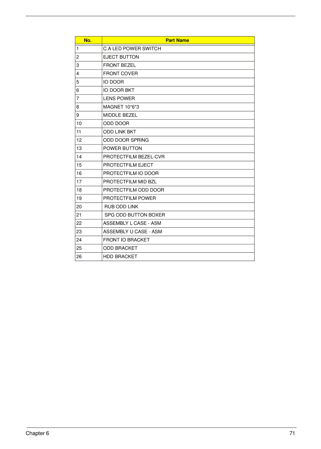 Acer X5812, X3812 manual Part Name 