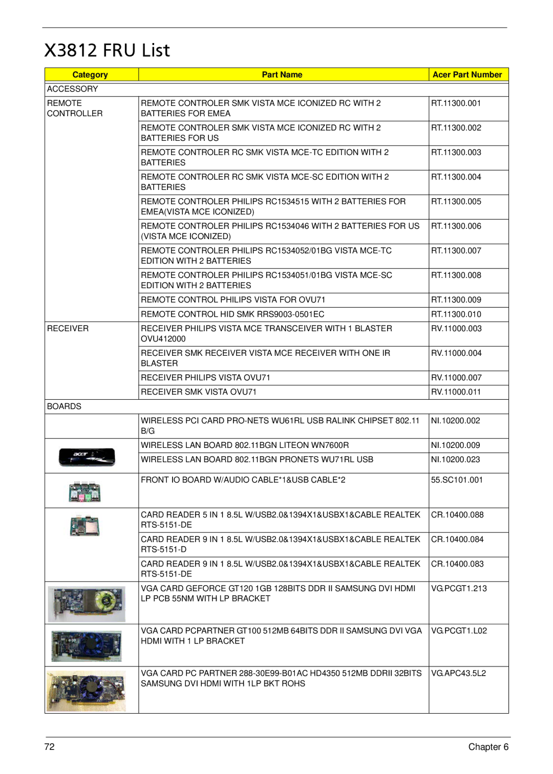 Acer X5812 manual X3812 FRU List, Category Part Name Acer Part Number 