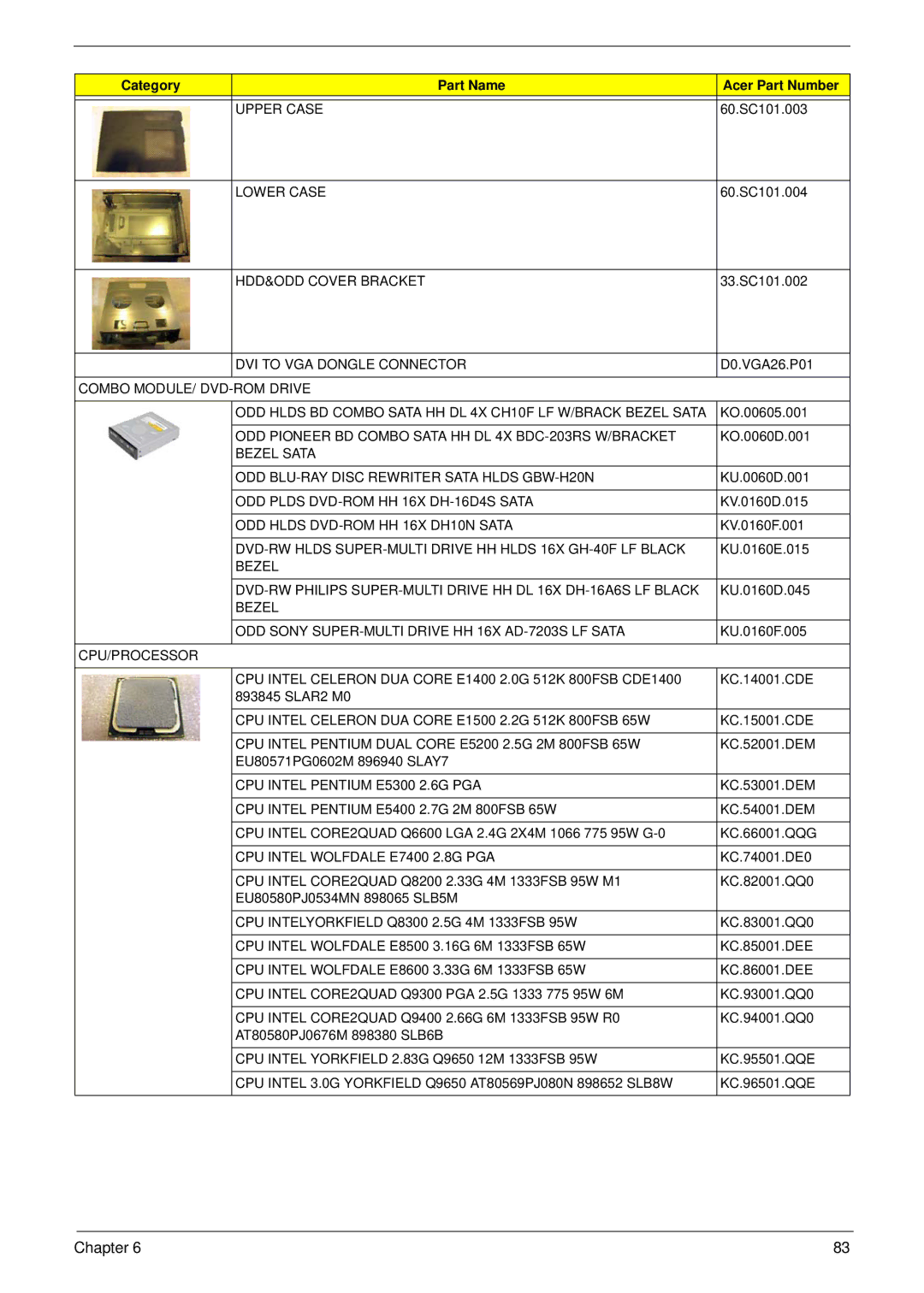 Acer X5812, X3812 manual Upper Case 