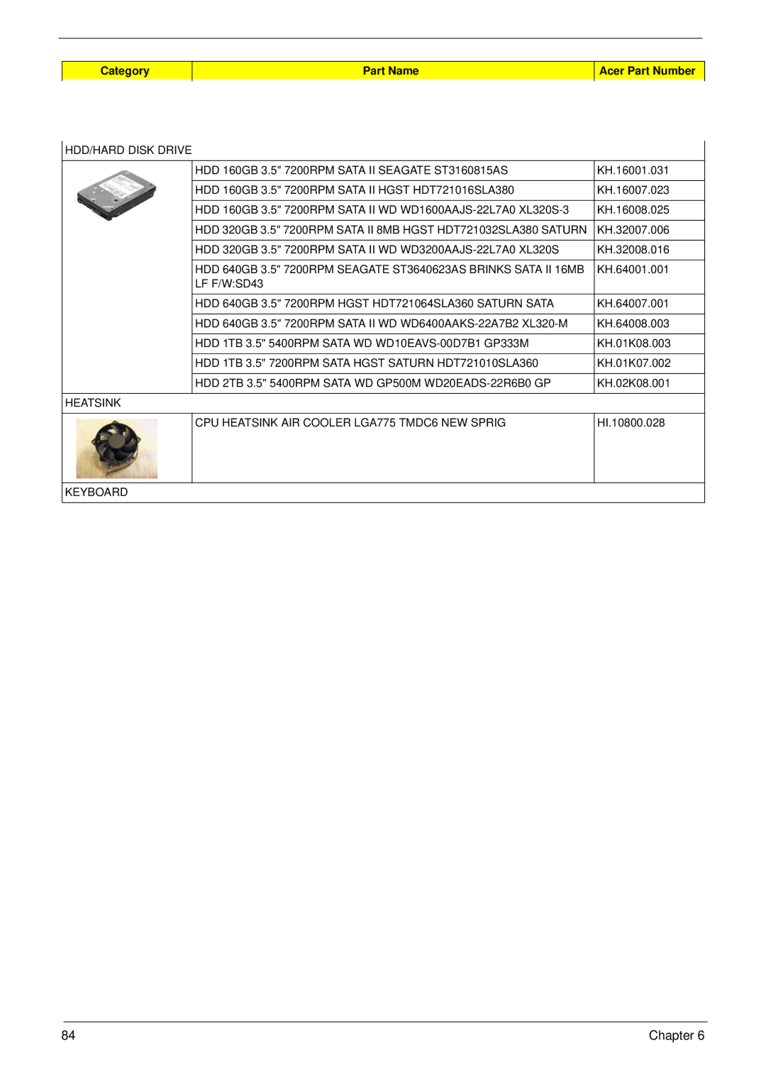 Acer X3812, X5812 manual Keyboard 