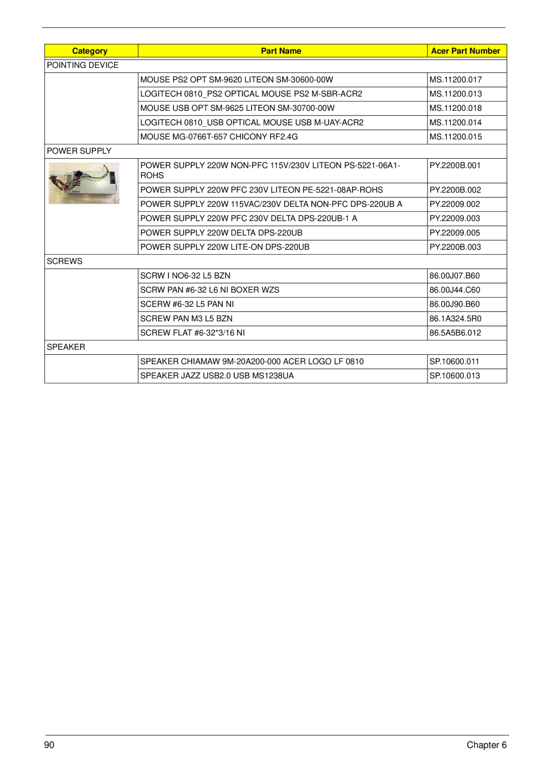 Acer X3812, X5812 manual Rohs Power Supply 220W PFC 230V Liteon PE-5221-08AP-ROHS 