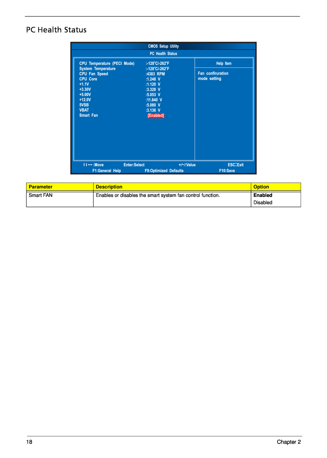 Acer X3812, X5812 manual PC Health Status, Parameter, Description, Option, Smart FAN, Enabled, Disabled 