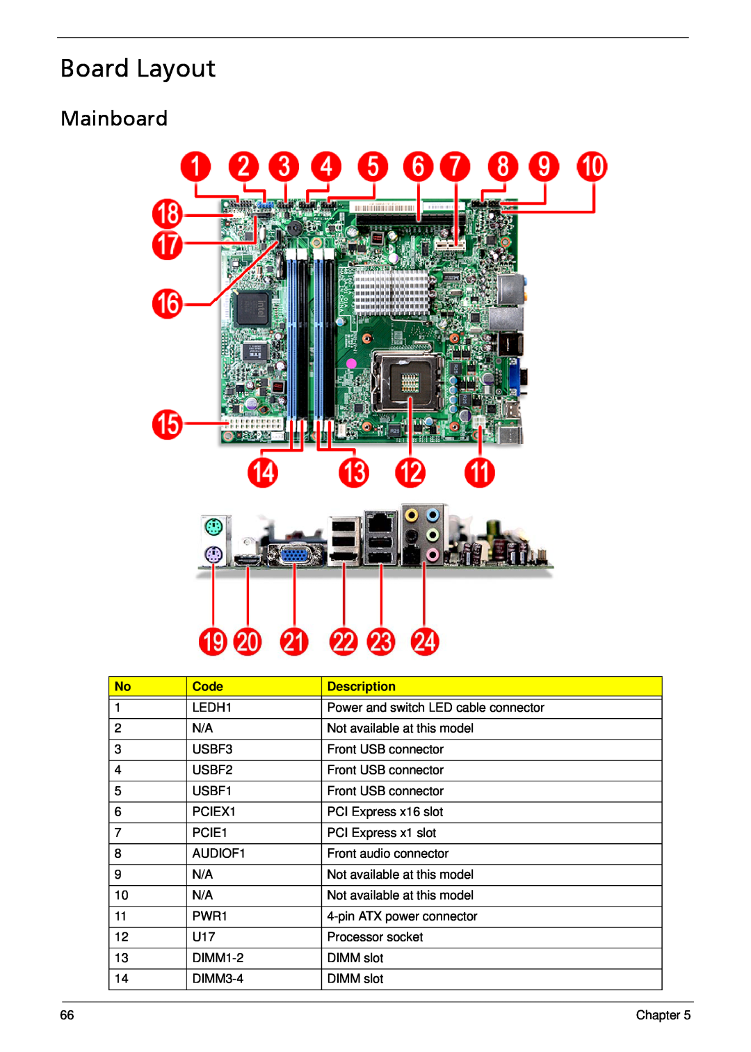 Acer X3812, X5812 manual Board Layout, Mainboard, Code, Description 