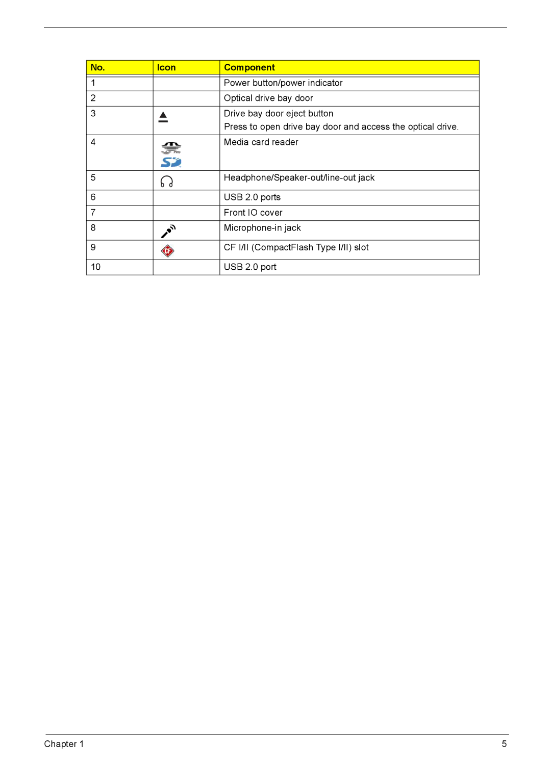 Acer X3910 manual Icon Component 