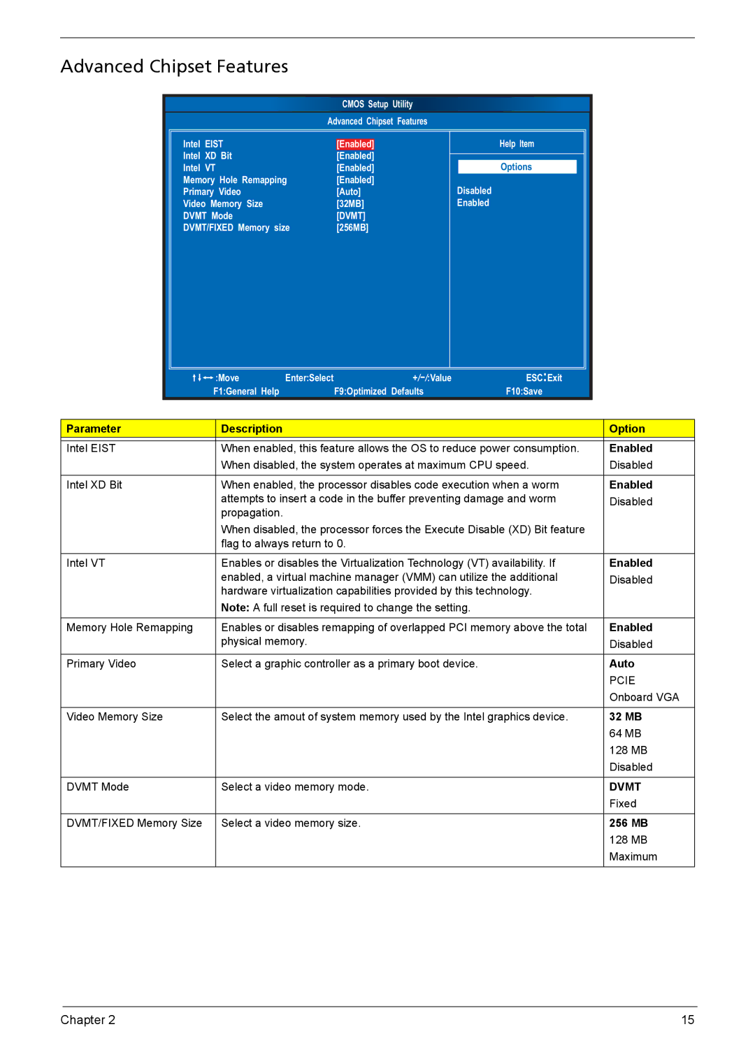 Acer X3910 manual Advanced Chipset Features, Eist 