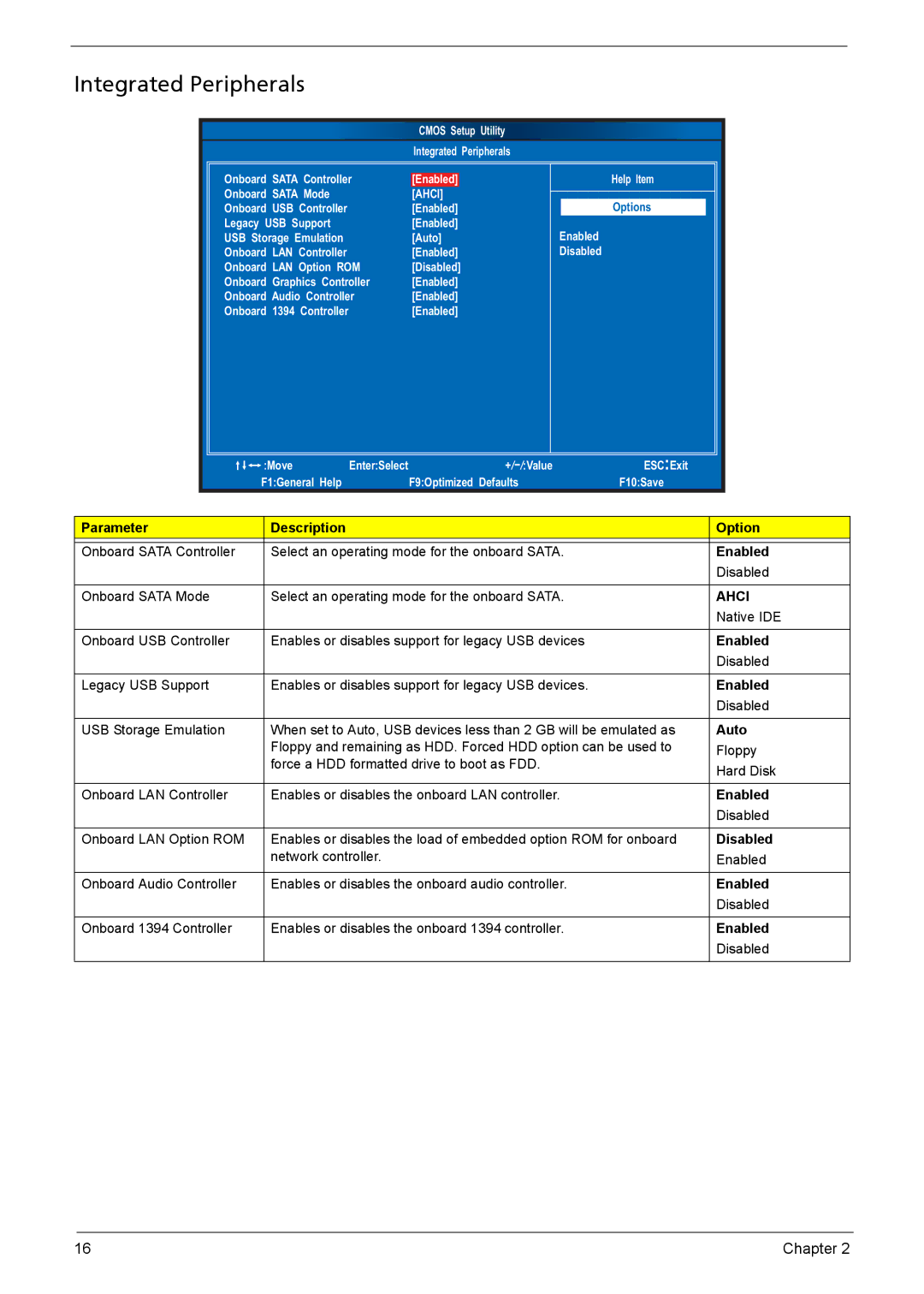 Acer X3910 manual Integrated Peripherals, Ahci 