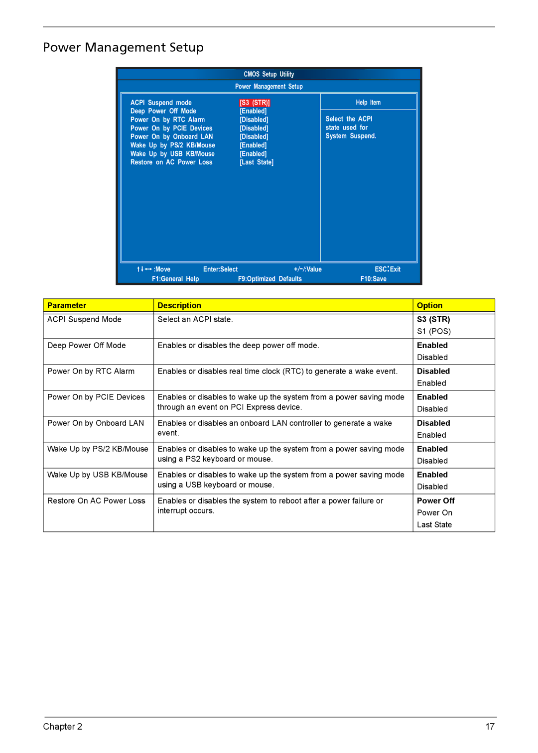 Acer X3910 manual Power Management Setup 