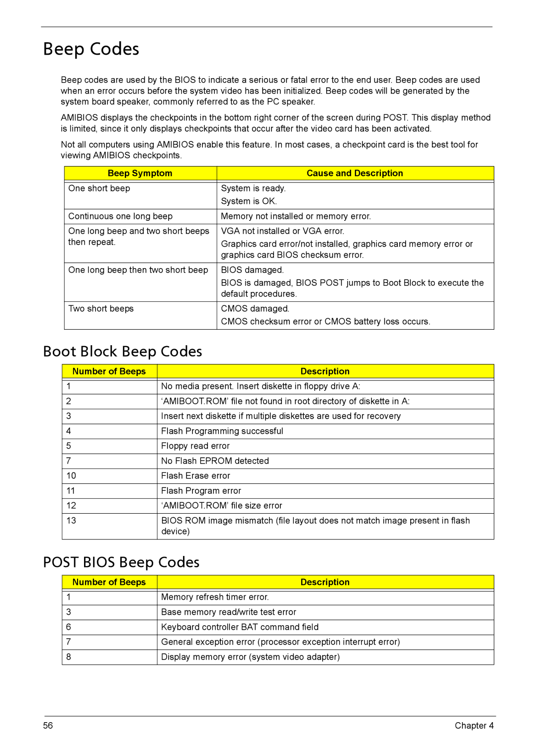 Acer X3910 manual Boot Block Beep Codes, Post Bios Beep Codes, Beep Symptom Cause and Description 