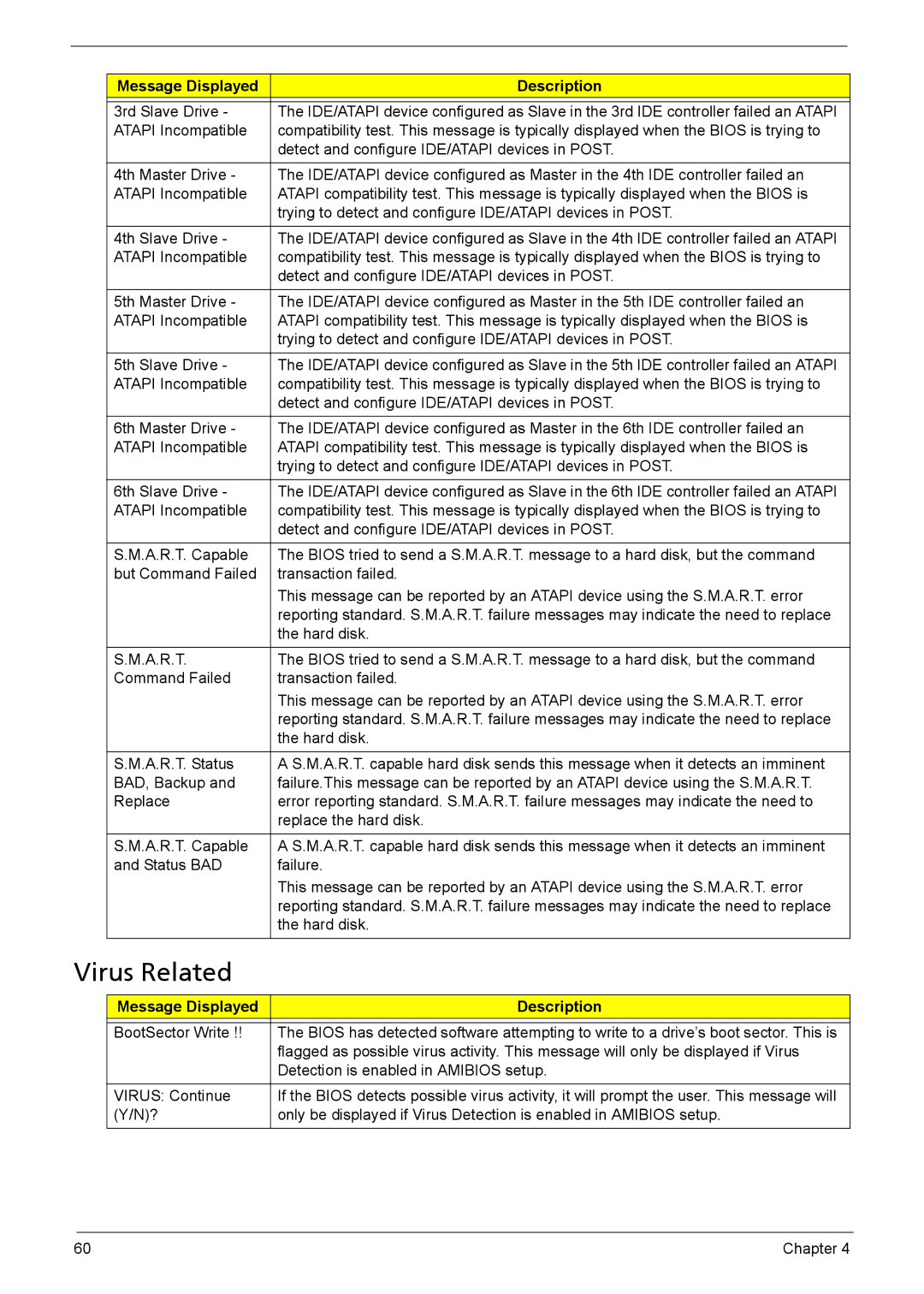 Acer X3910 manual Virus Related 