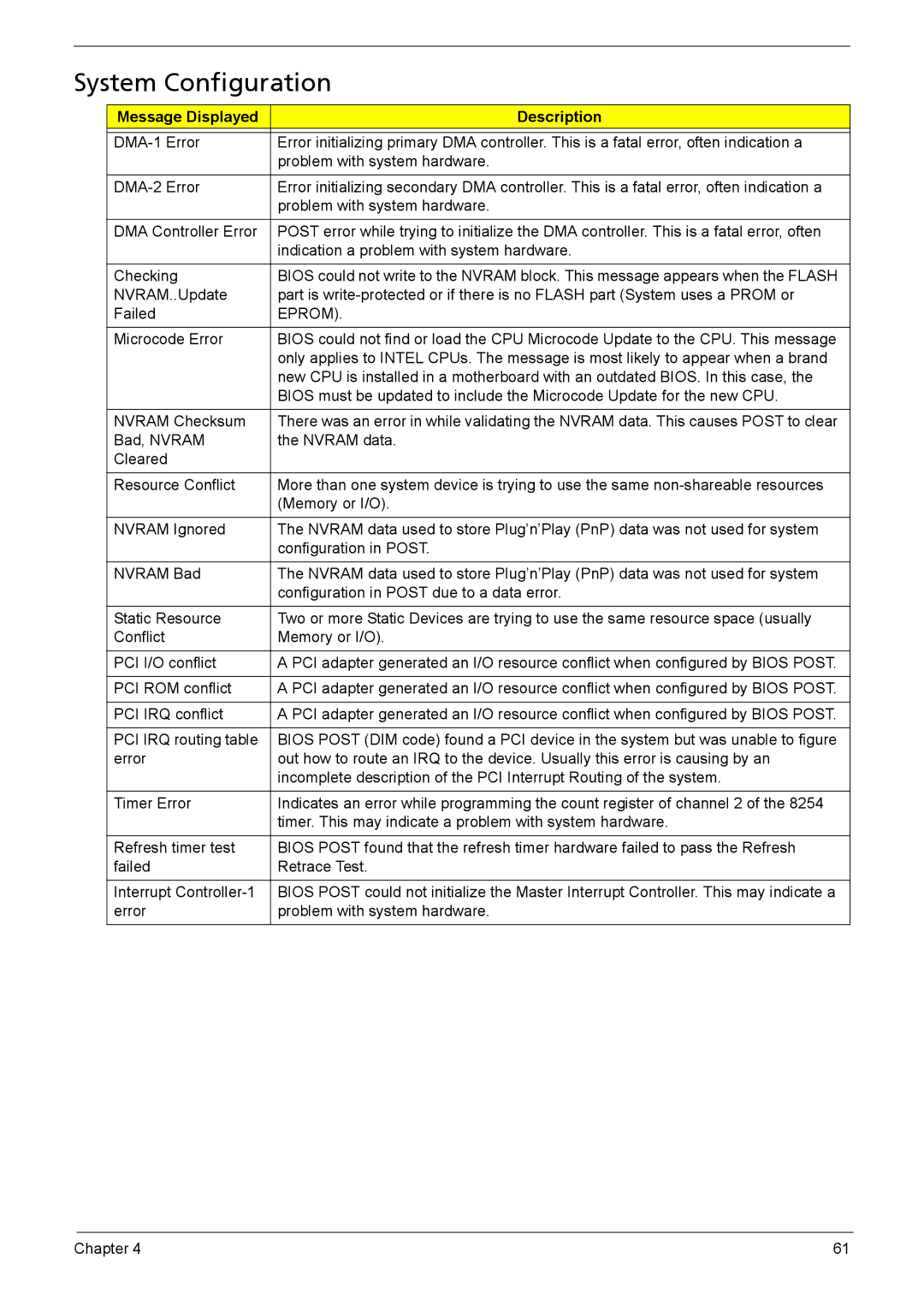 Acer X3910 manual System Configuration, Eprom 