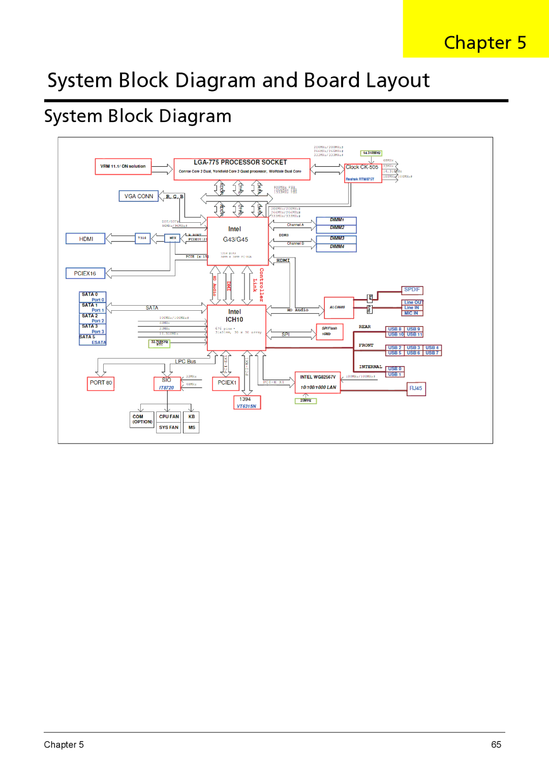 Acer X3910 manual System Block Diagram and Board Layout 