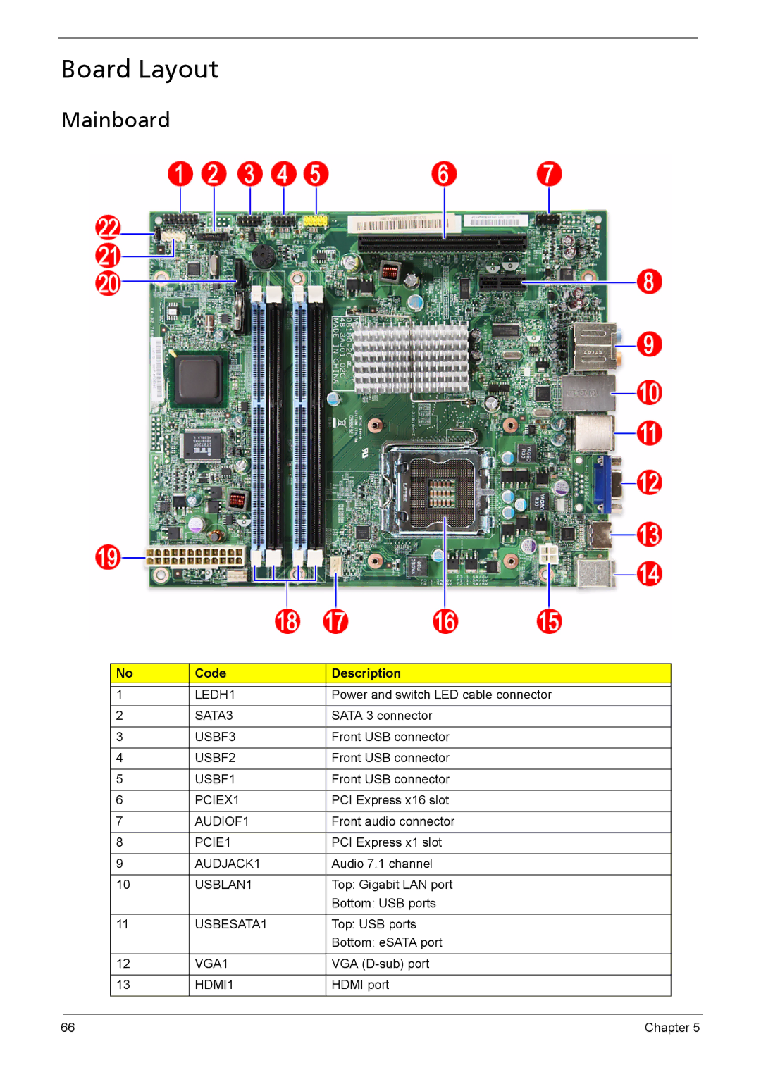 Acer X3910 manual Board Layout, Mainboard, Code Description 