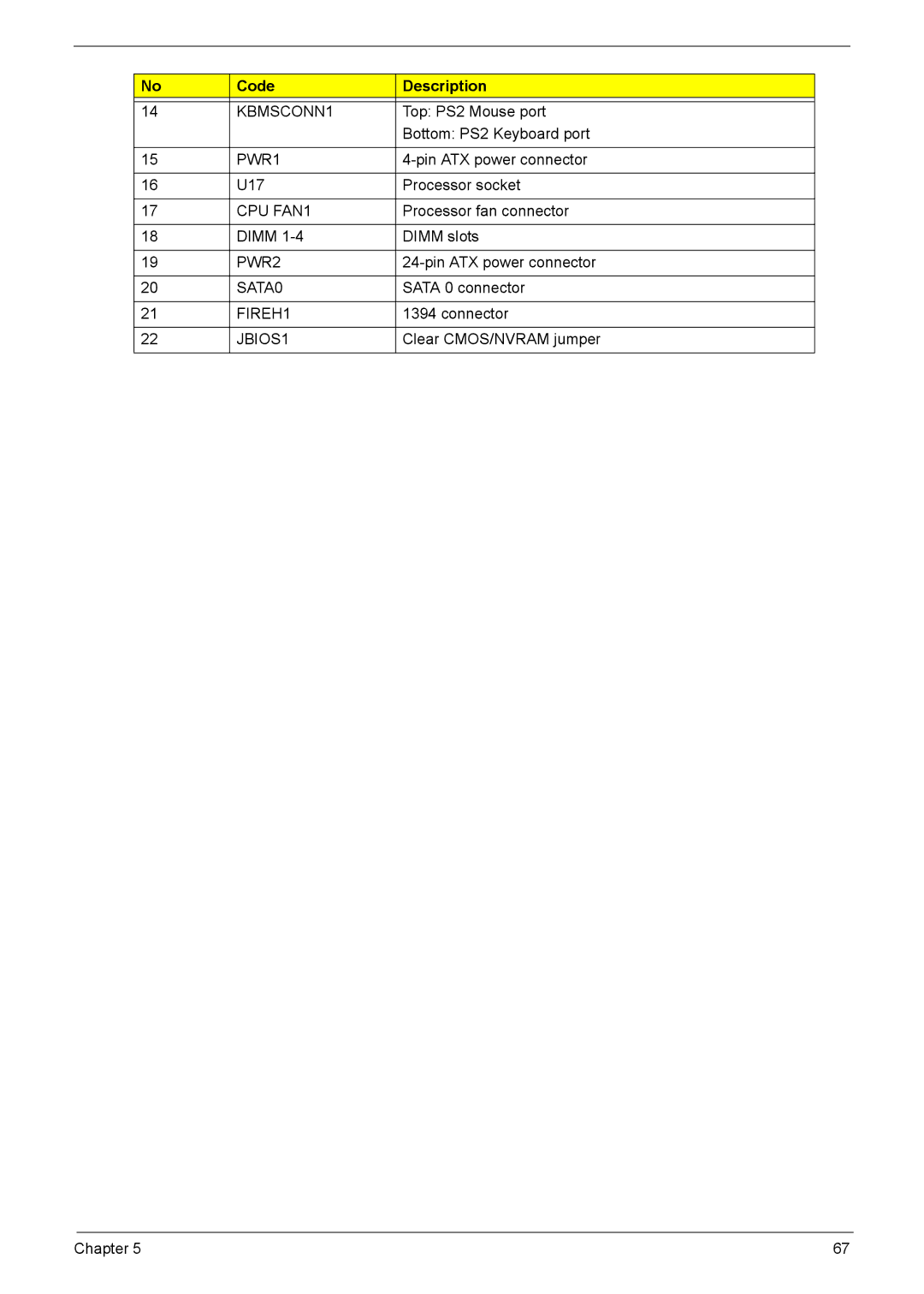 Acer X3910 manual KBMSCONN1 