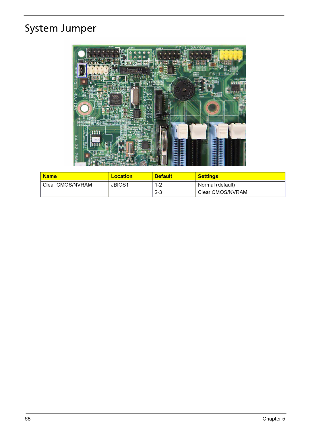 Acer X3910 manual System Jumper, Name Location Default Settings 