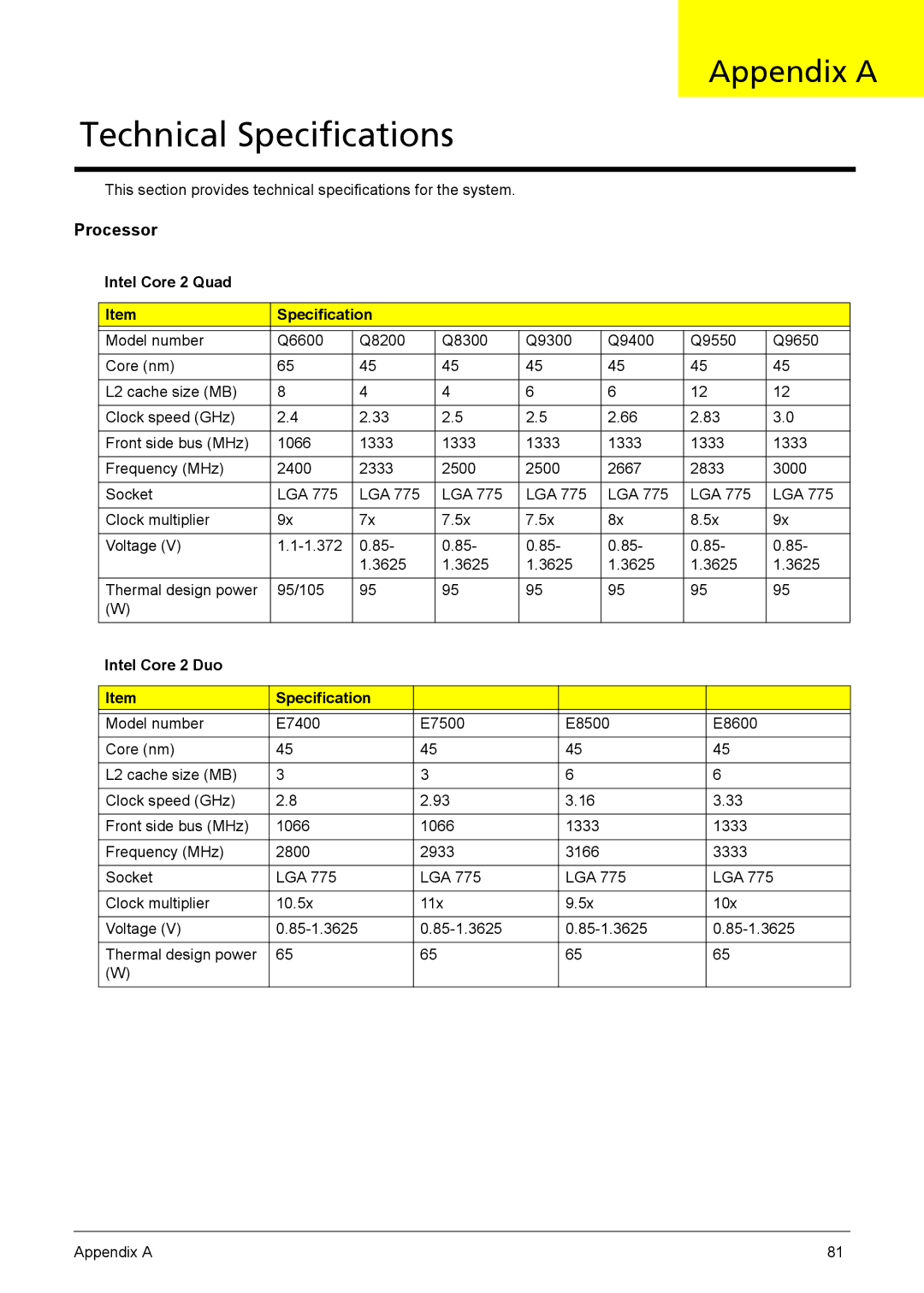 Acer X3910 manual Appendix a, Intel Core 2 Quad Specification, Intel Core 2 Duo Specification 