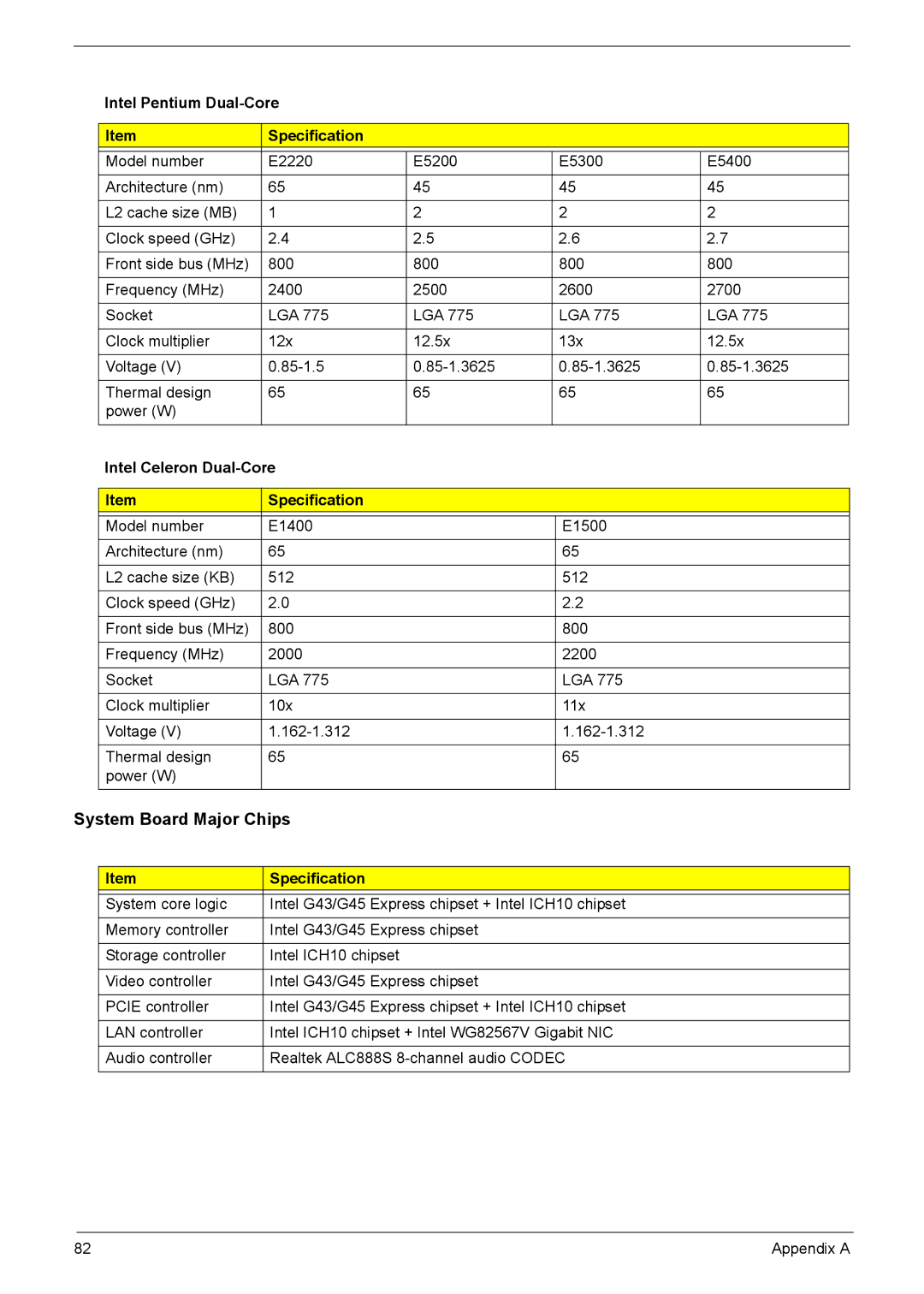 Acer X3910 manual Intel Pentium Dual-Core Specification, Intel Celeron Dual-Core Specification 