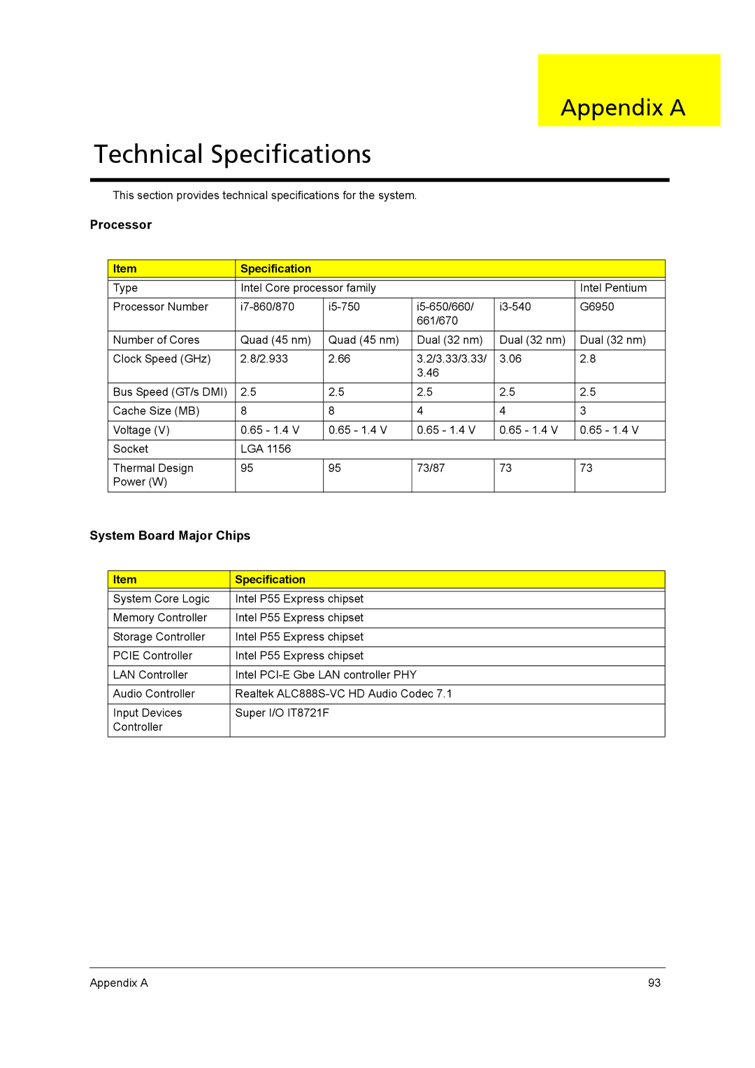 Acer X5950, X3950 manual Appendix a, Specification 