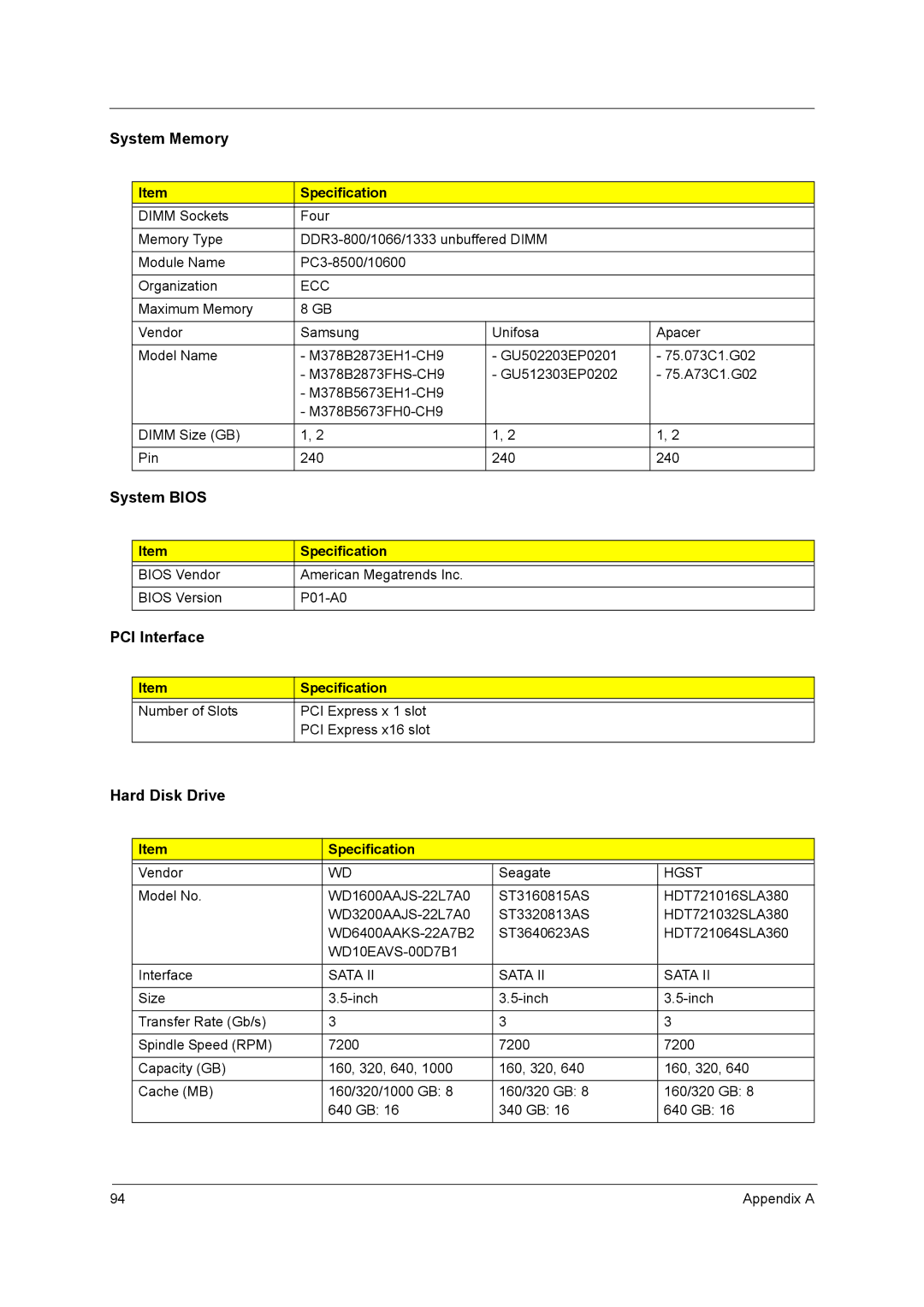 Acer X3950, X5950 manual System Bios 