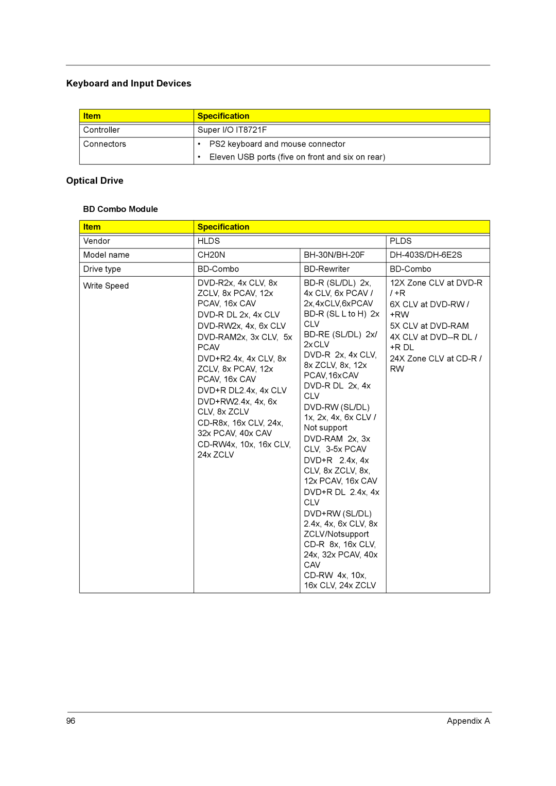 Acer X3950, X5950 manual Keyboard and Input Devices, BD Combo Module Specification 