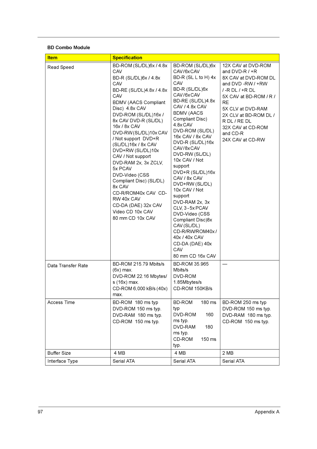 Acer X5950, X3950 manual Bdmv Aacs 