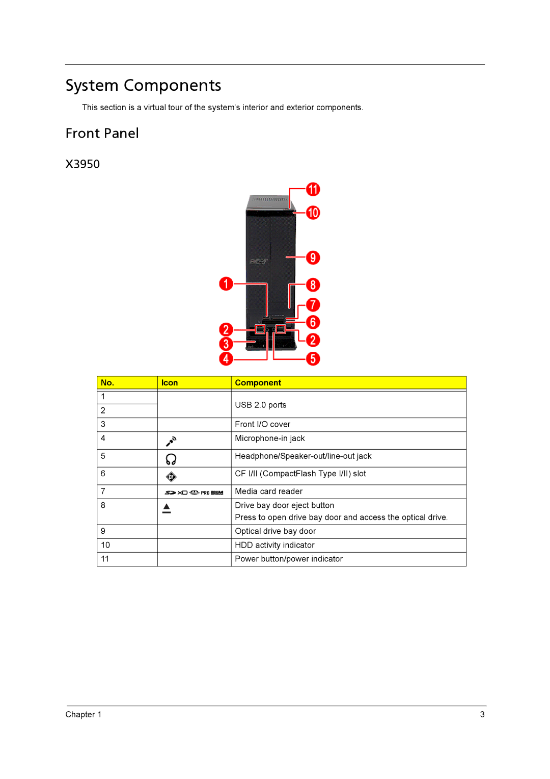 Acer X5950 manual System Components, Front Panel, X3950, Icon Component 