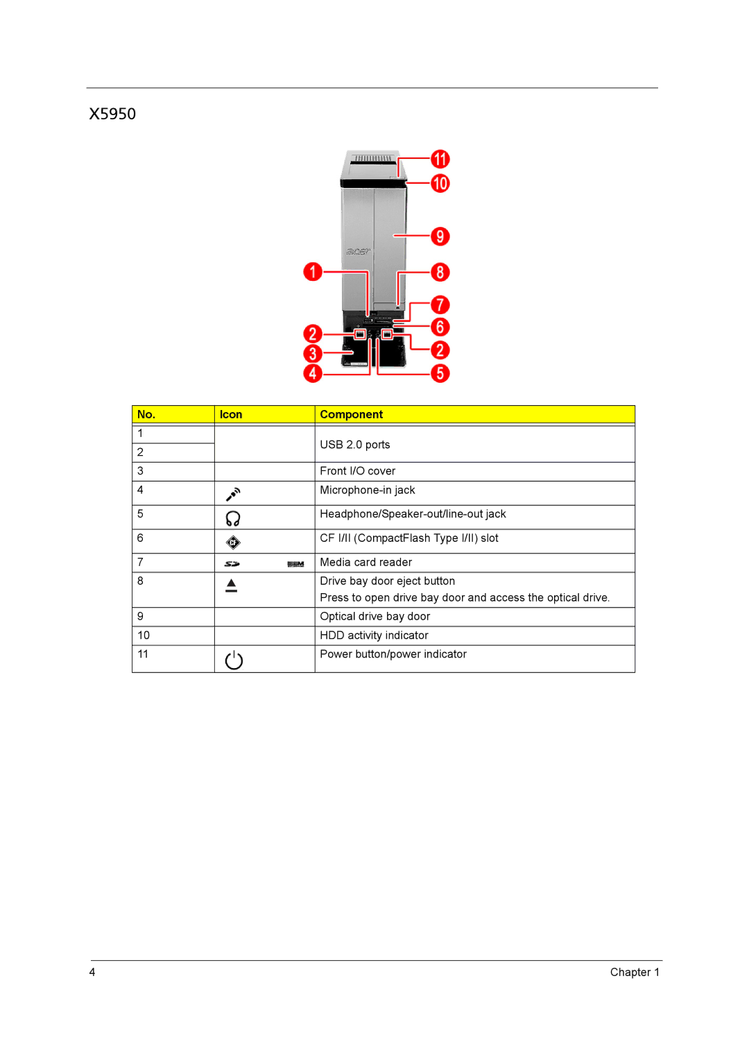 Acer X3950 manual X5950 