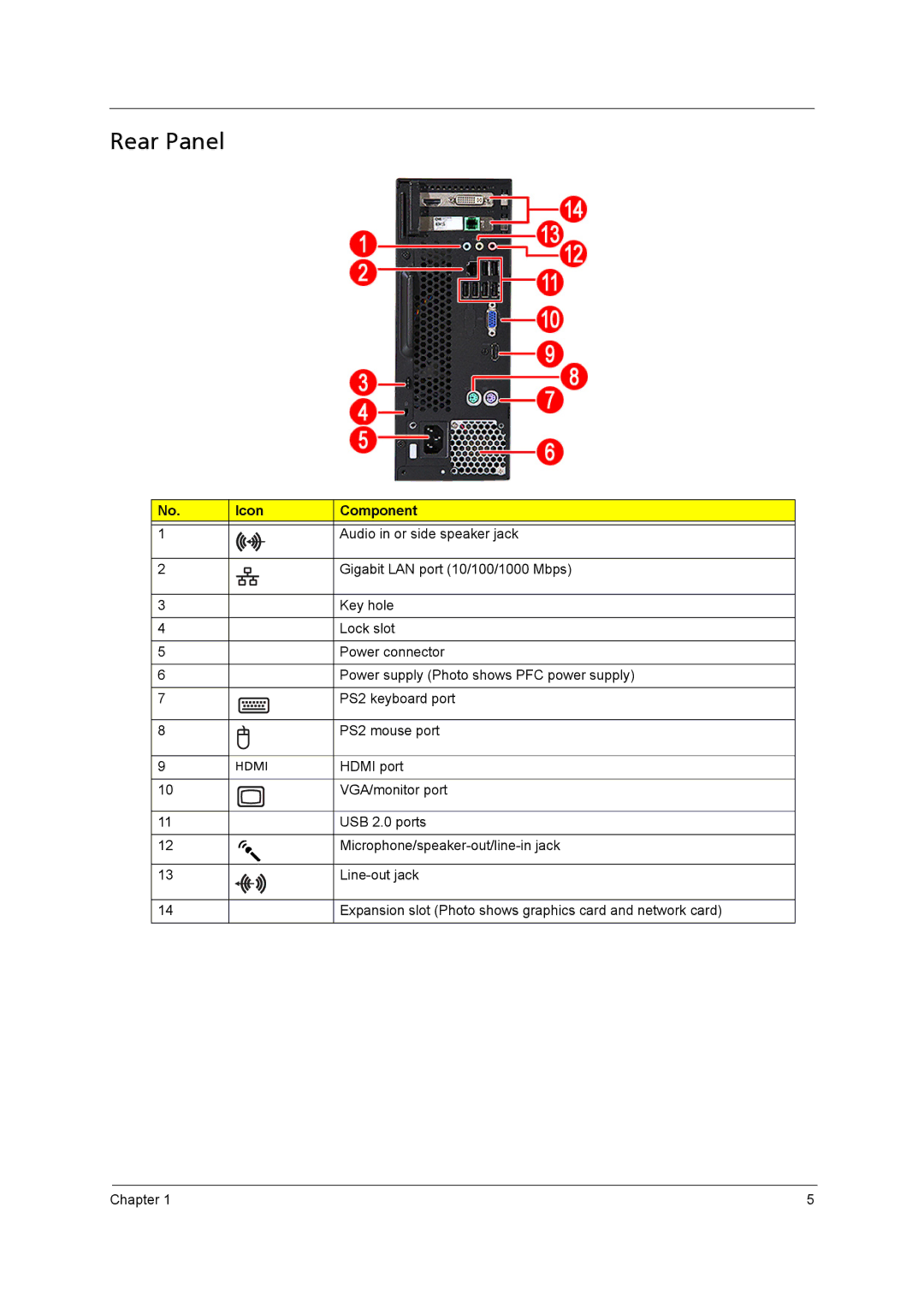 Acer X5950, X3950 manual Rear Panel 