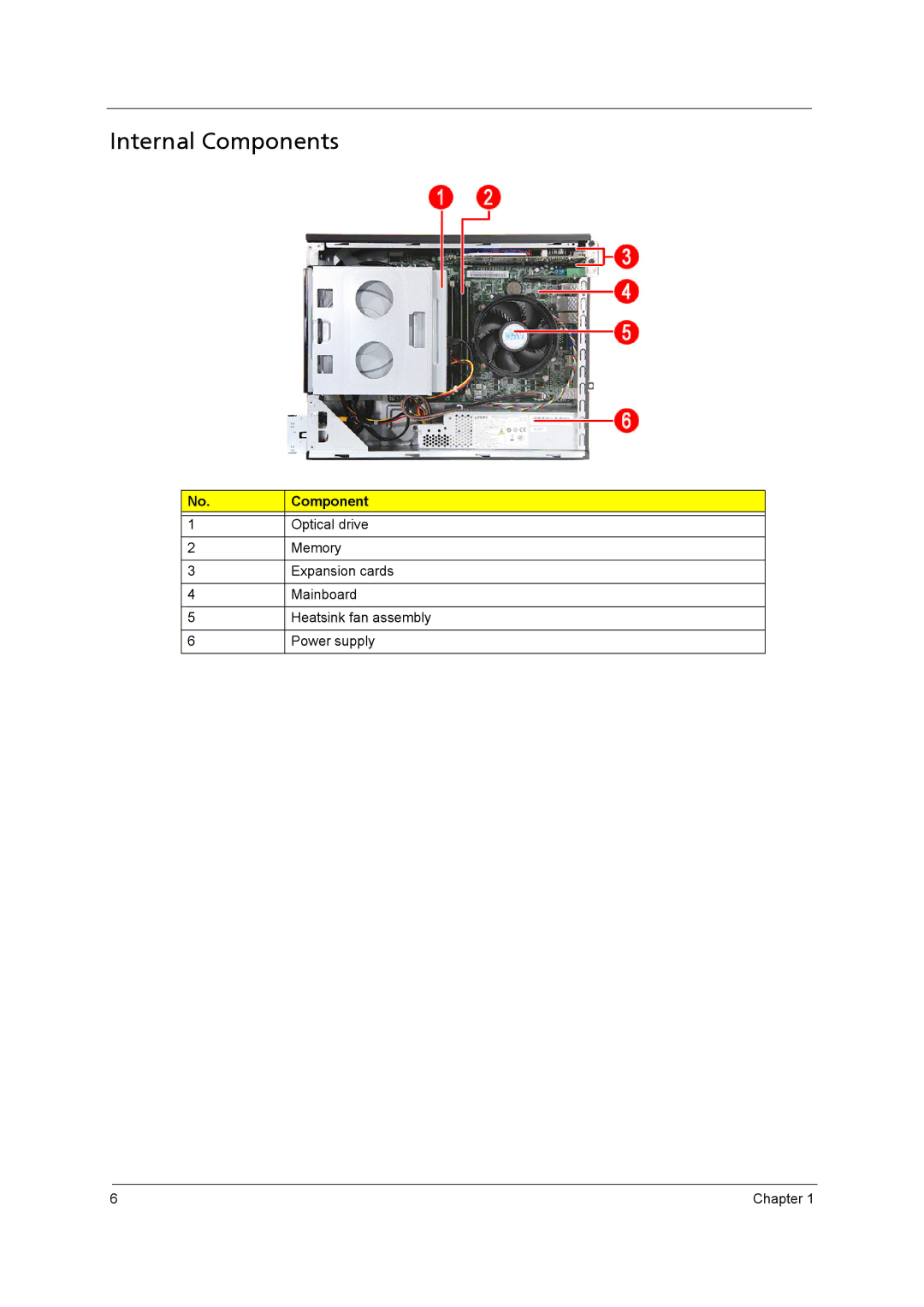 Acer X3950, X5950 manual Internal Components 