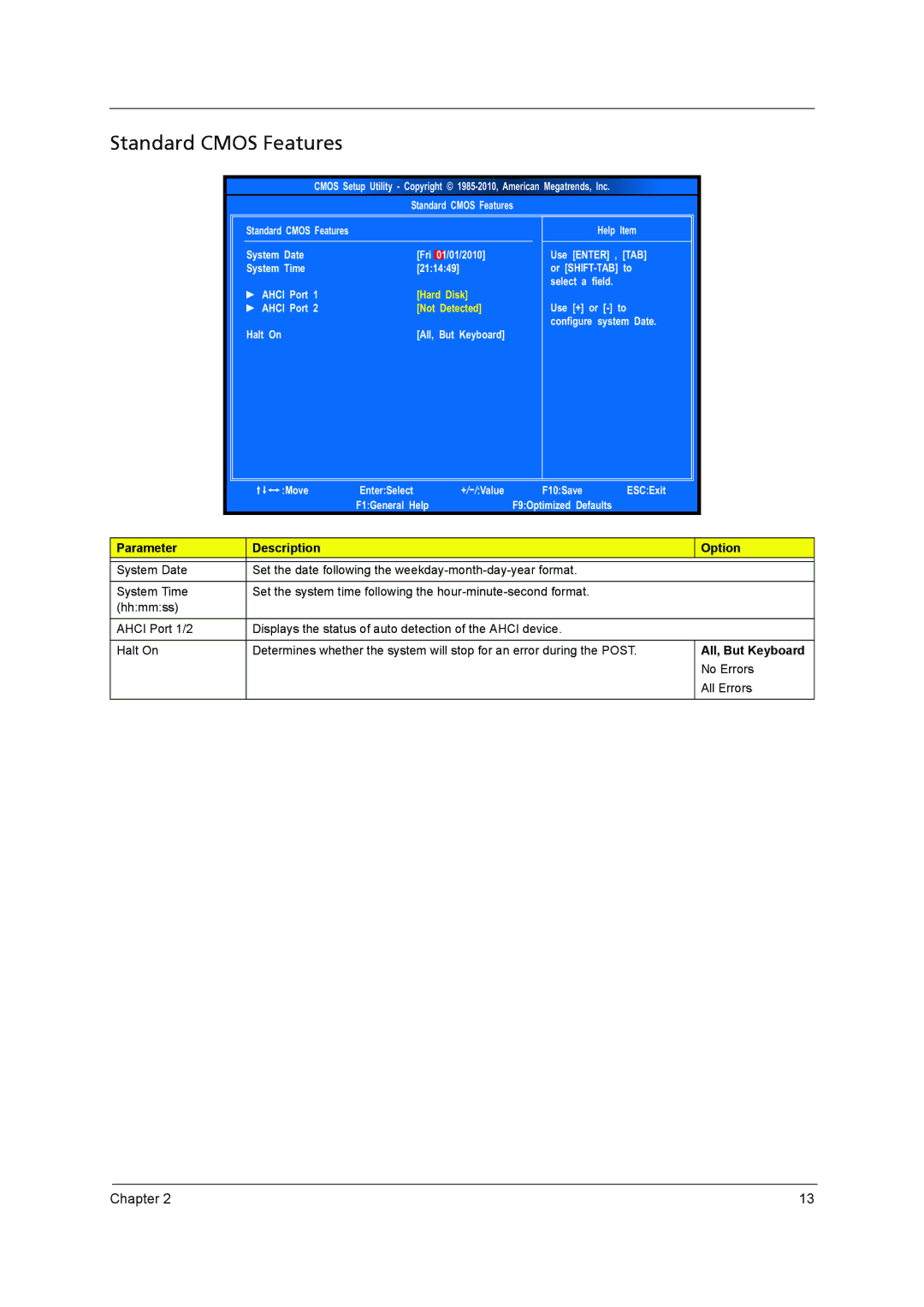 Acer X5950, X3950 manual Standard Cmos Features, Parameter Description Option 