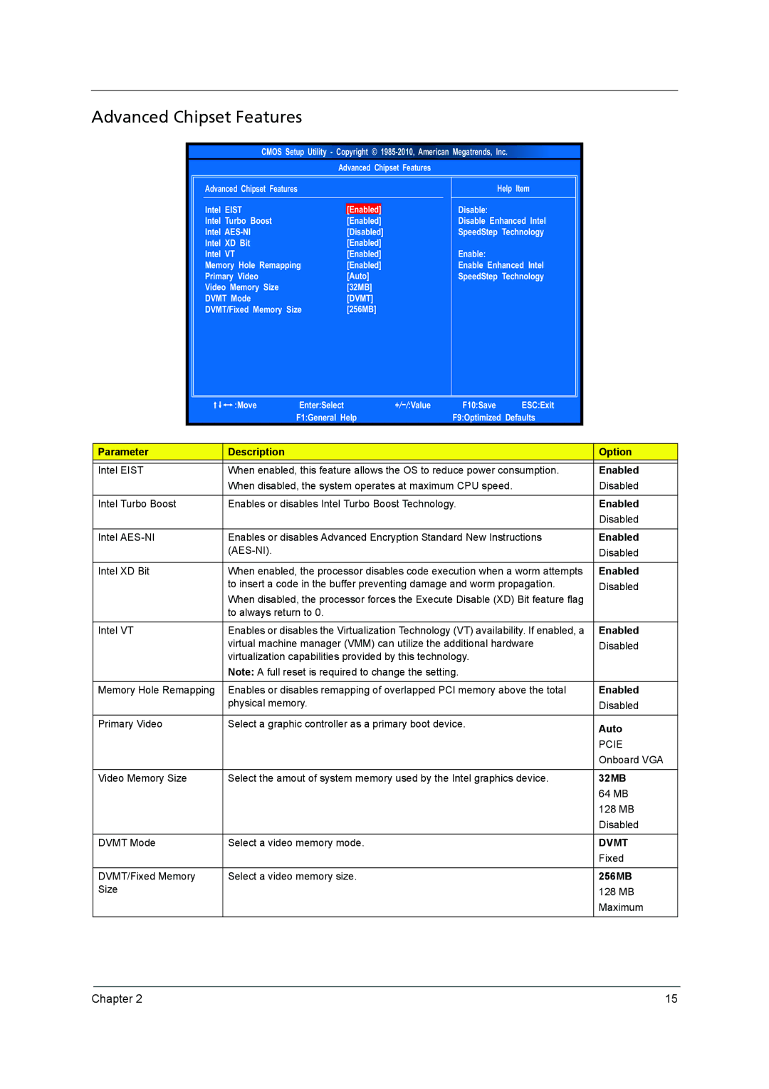 Acer X5950, X3950 manual Advanced Chipset Features, Eist 