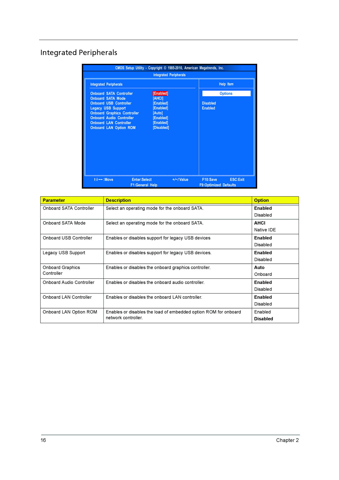 Acer X3950, X5950 manual Integrated Peripherals, Ahci 