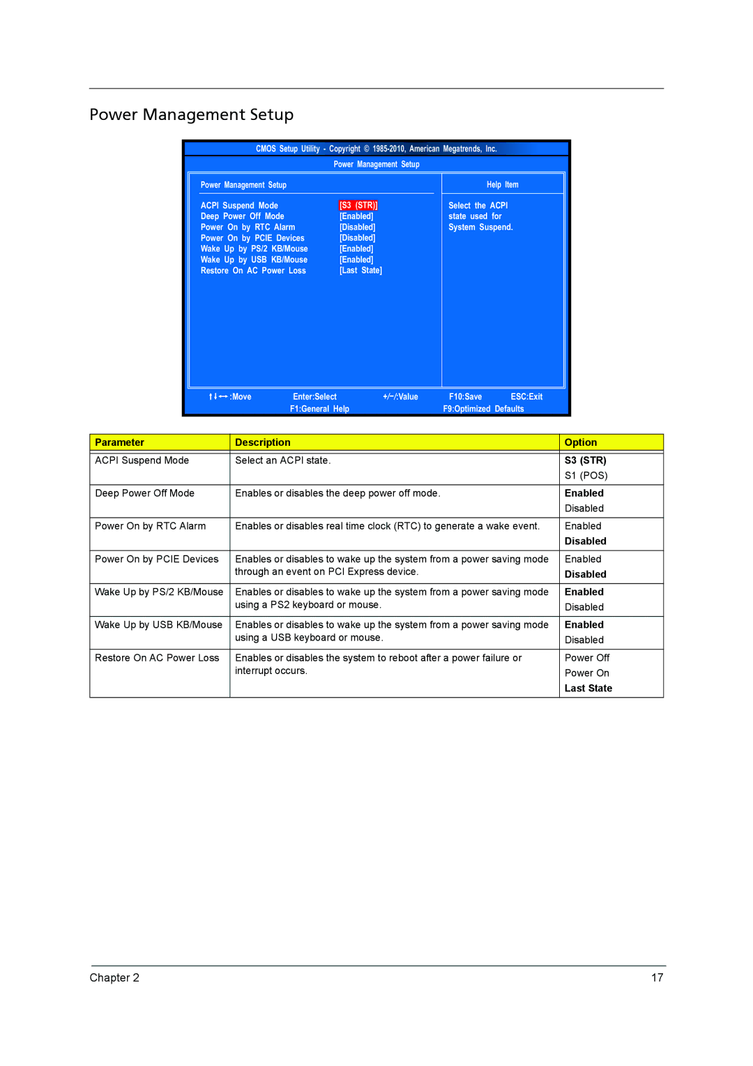 Acer X5950, X3950 manual Power Management Setup 