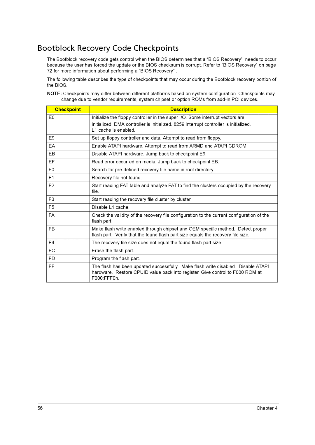 Acer X3950, X5950 manual Bootblock Recovery Code Checkpoints 