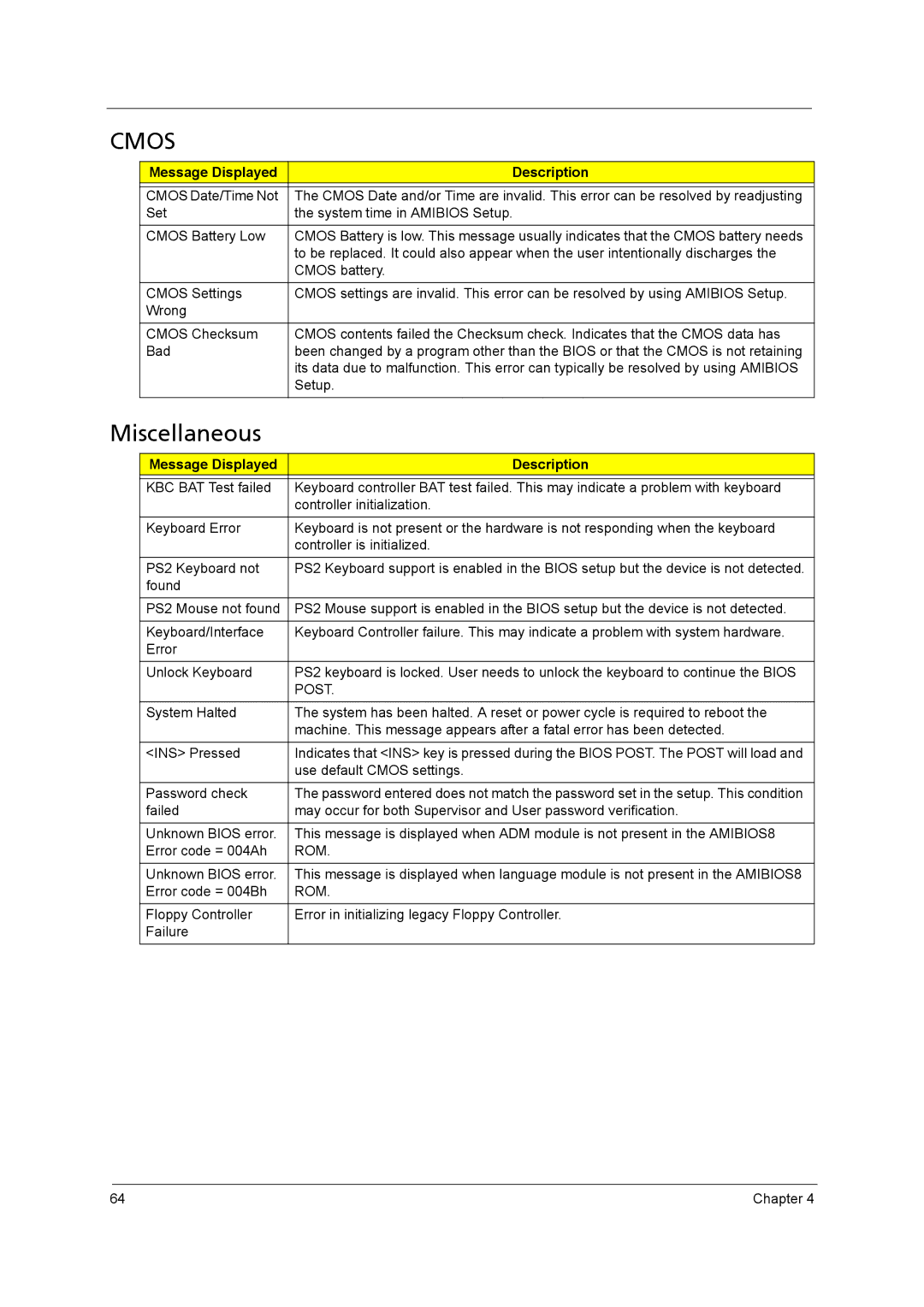 Acer X3950, X5950 manual Cmos, Miscellaneous 