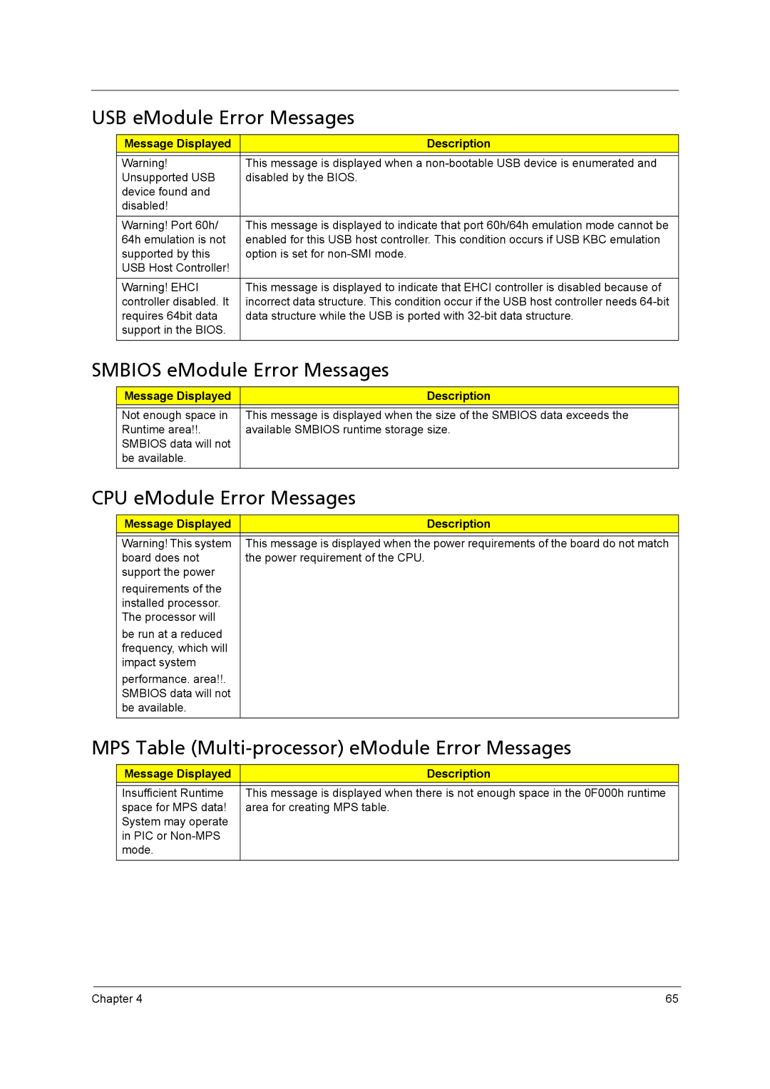 Acer X5950, X3950 manual USB eModule Error Messages, Smbios eModule Error Messages, CPU eModule Error Messages 